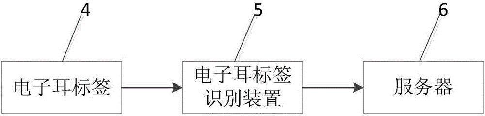 一種牲畜場內(nèi)移動監(jiān)測裝置及牲畜場內(nèi)移動監(jiān)測方法與流程