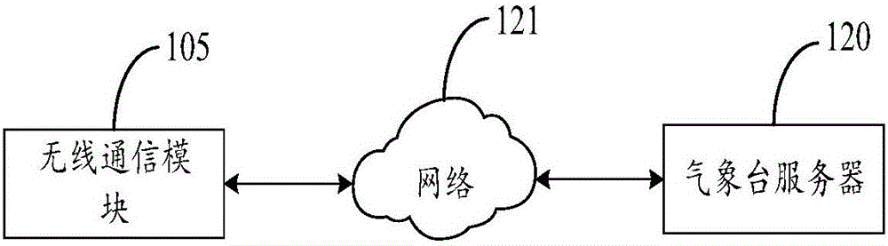 電機控制系統(tǒng)與電動汽車的制作方法與工藝