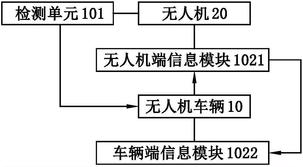 无人机车辆系统及其管理方法与流程