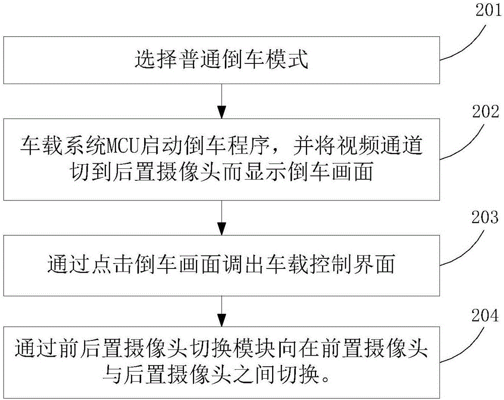 車載前后雙攝像頭控制方法與流程