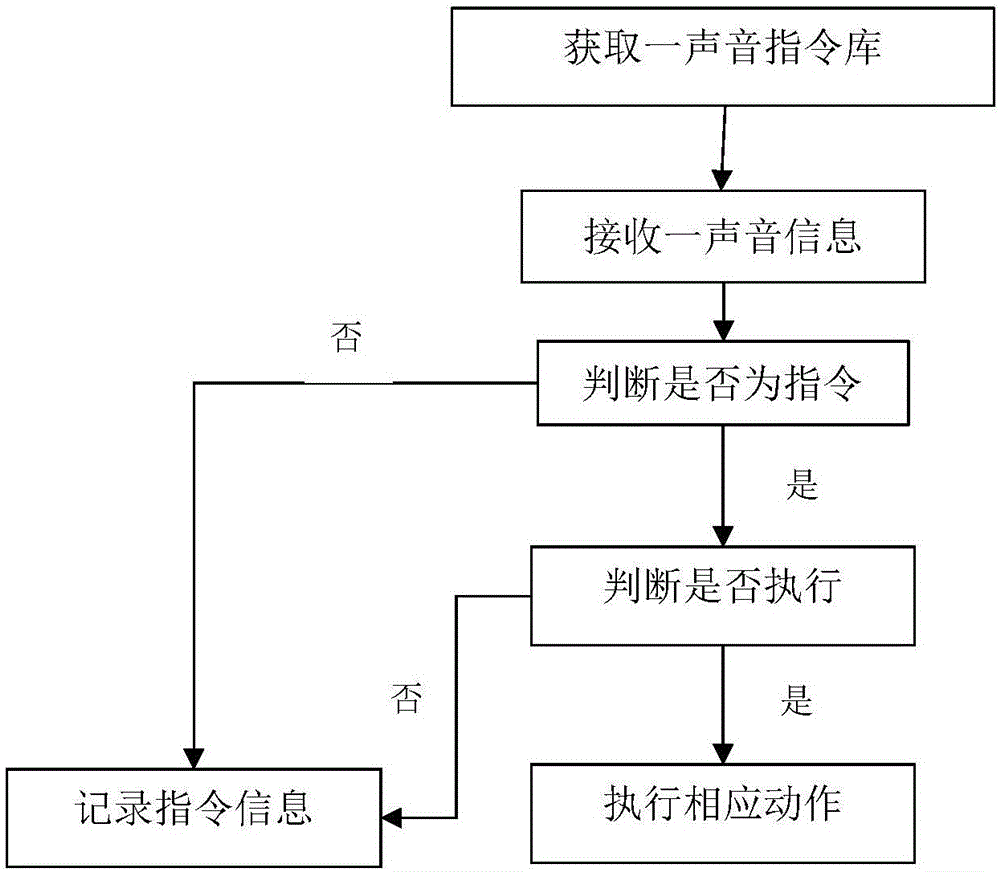 車載聲音控制系統(tǒng)及方法與流程