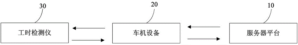 車輛工時(shí)檢測(cè)方法及系統(tǒng)與流程