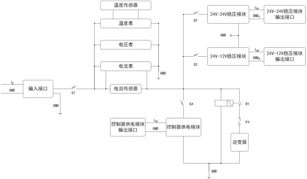 無(wú)人車整車設(shè)備穩(wěn)壓配電控制系統(tǒng)的制作方法與工藝