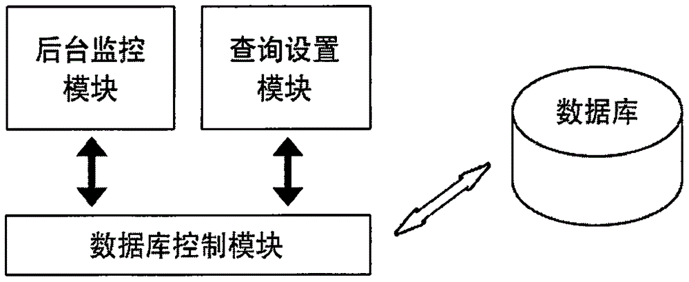 智能環(huán)保自助洗車機(jī)會(huì)員管理系統(tǒng)的制作方法與工藝