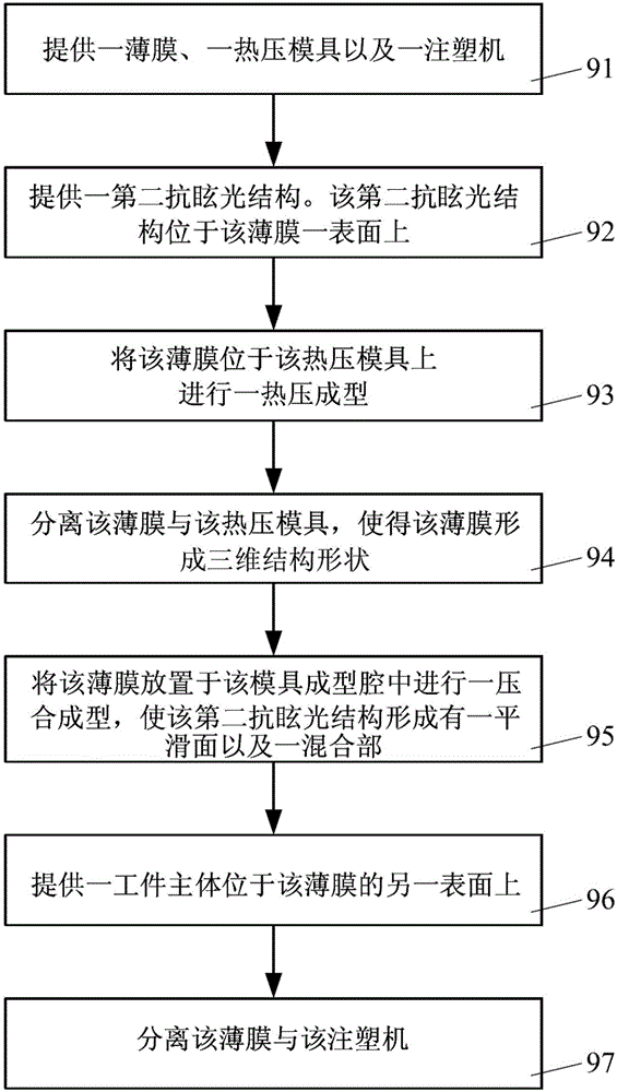 帶有抗眩光薄膜的三維工件制作方法與流程