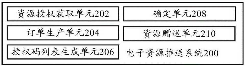 电子资源推送方法和电子资源推送系统与流程