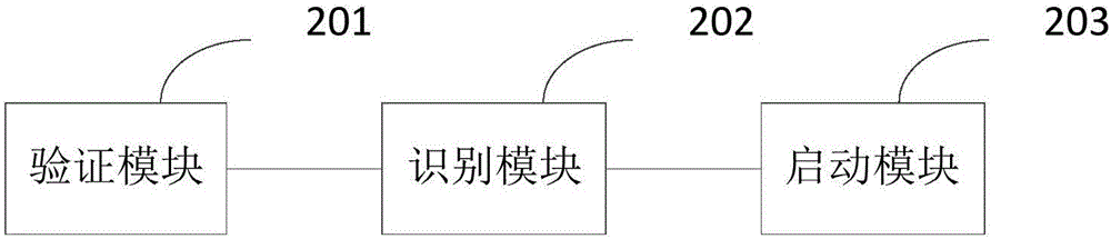 一種基于指紋啟動的方法和設(shè)備與流程