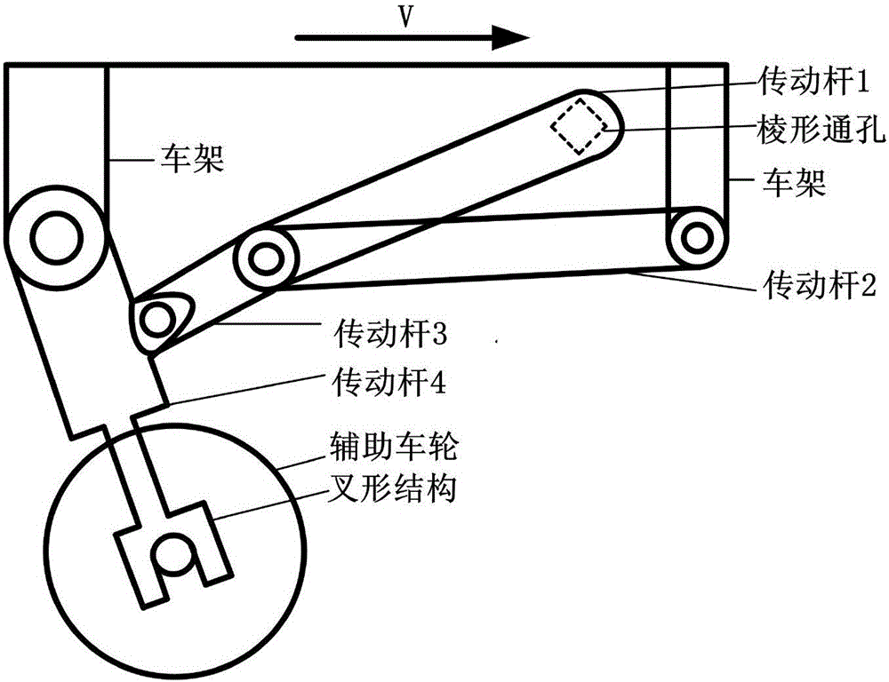 一種適用于四驅(qū)無人礦車的爆胎安全輔助裝置的制作方法