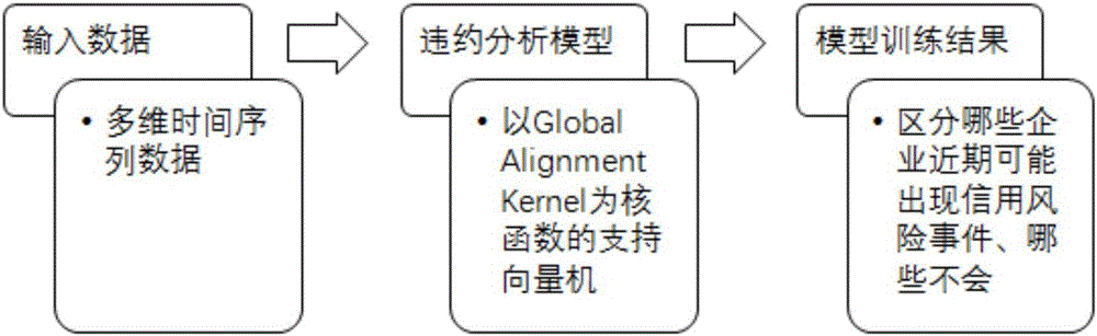 一种基于机器学习的债券发行人违约分析方法与流程