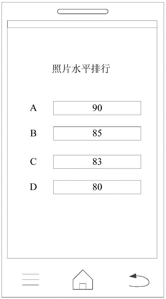 照片處理方法和裝置與流程