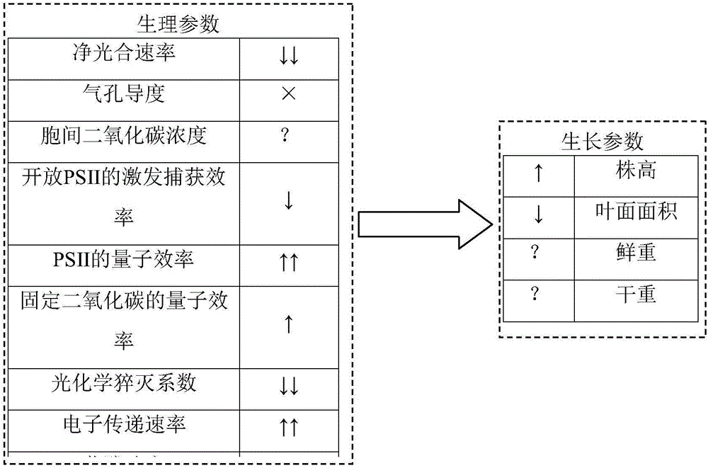 实时数据库和先进控制算法的作物培育模式分析优化方法与流程