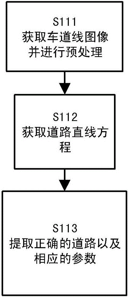 一种车辆行驶控制方法及装置与流程