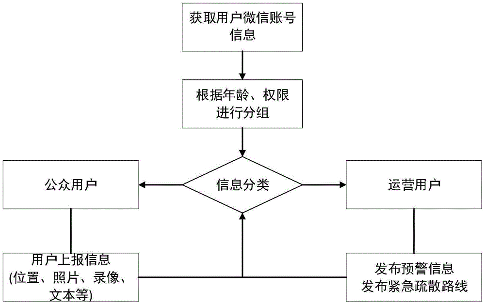 一種地質(zhì)災(zāi)害群測(cè)群防方法與流程