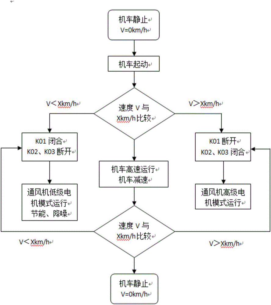 一種機(jī)車用機(jī)械間通風(fēng)系統(tǒng)控制裝置及方法與流程