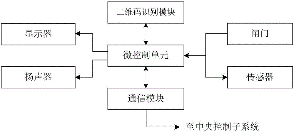 一种火车卧铺车厢自动乘务系统及实现方法与流程