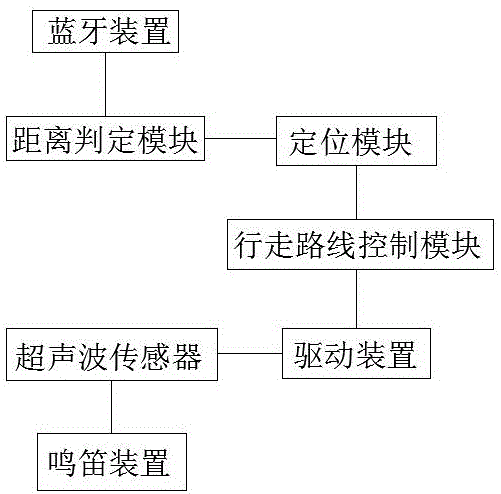 自动跟随超市购物车的制作方法与工艺