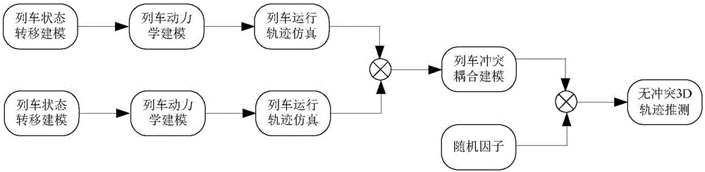 一種地鐵交通流控制方法與流程