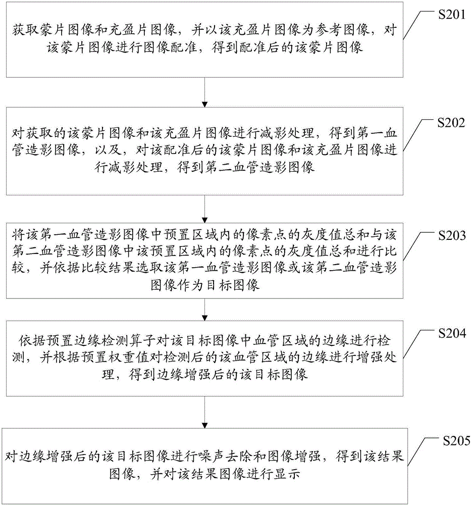 血管造影图像的处理方法及装置与流程