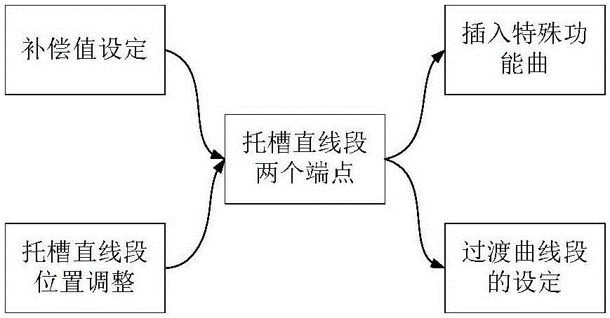 一种个性化正畸弓丝曲线交互调整方法与流程