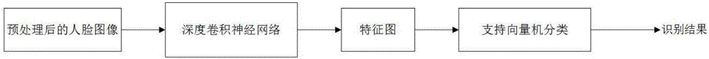 一種基于深度學(xué)習(xí)的人臉識別門禁方法及系統(tǒng)與流程