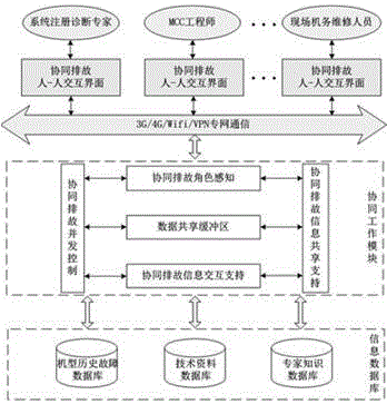 一種民航飛機(jī)故障遠(yuǎn)程傳輸和智能分析支持系統(tǒng)的制作方法與工藝