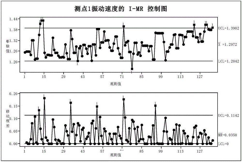 一種基于測點選取的包裝設(shè)備機械故障監(jiān)測方法與裝置與流程