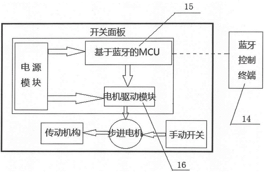 一种用于传统开关上的无线控制装置的制作方法