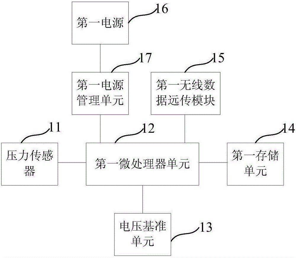 一種基于無線低功耗自組網(wǎng)水壓信息監(jiān)測系統(tǒng)的制作方法與工藝