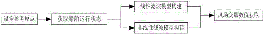 一種基于滾動(dòng)規(guī)劃策略的航海管制方法與流程