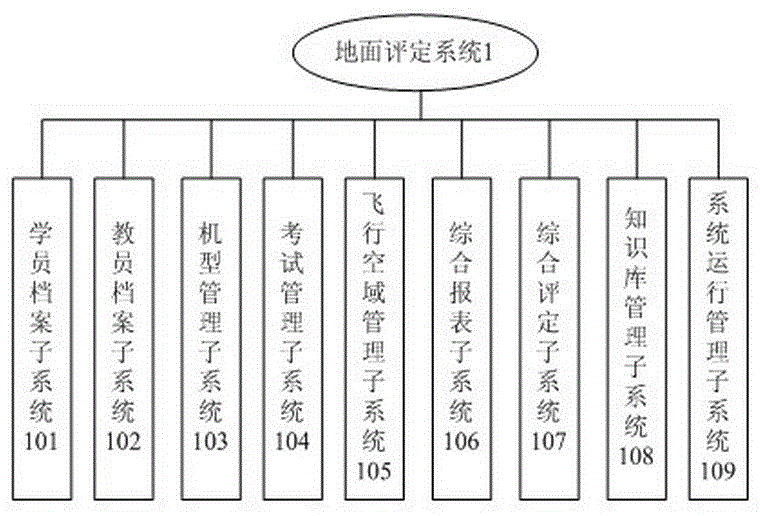 一種飛行輔助訓練考核評定系統(tǒng)的制作方法與工藝