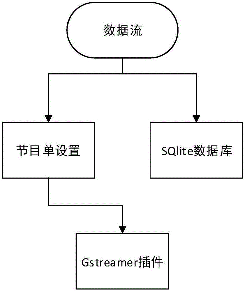 一種基于ARM處理器的LED數(shù)字模組的制作方法與工藝