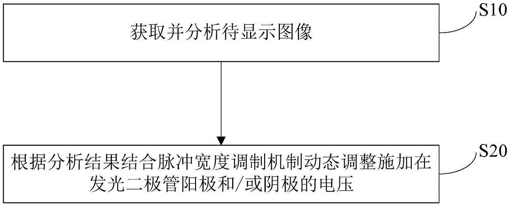 圖像顯示方法、用于圖像顯示的驅(qū)動(dòng)電路和顯示裝置與流程