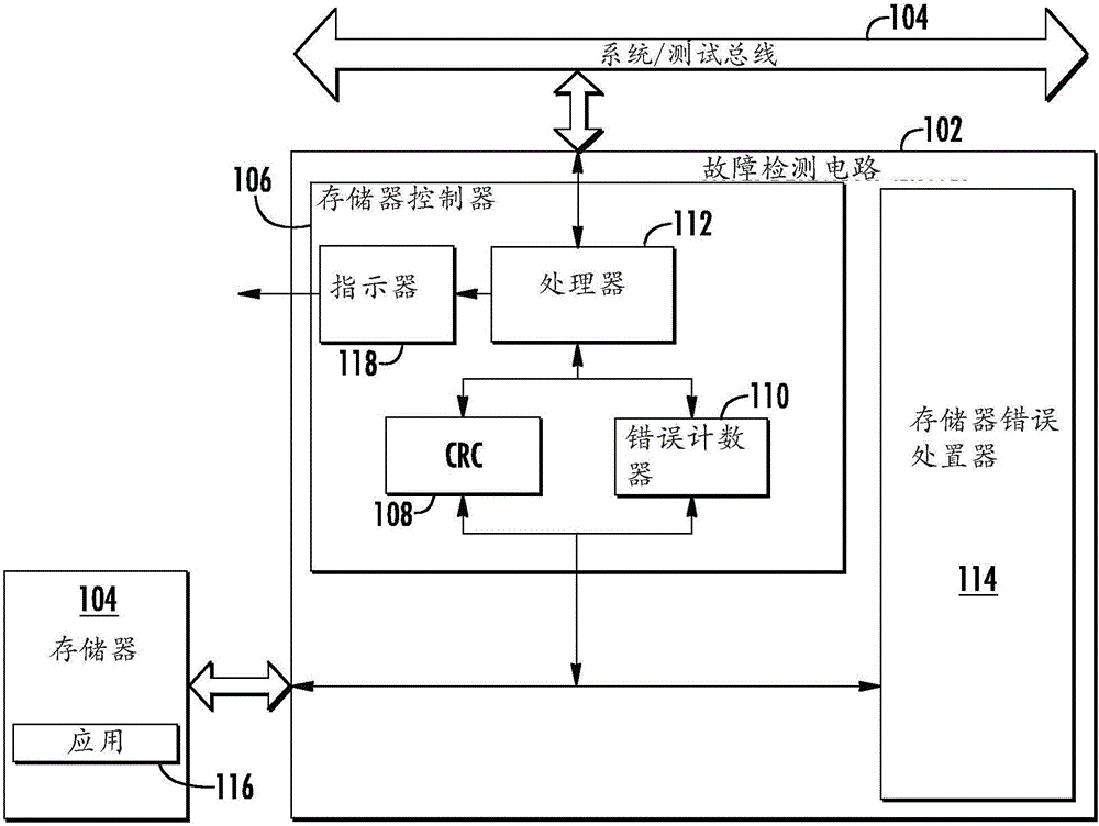 具有用于存储器的故障监测的电子设备及相关联的方法与流程