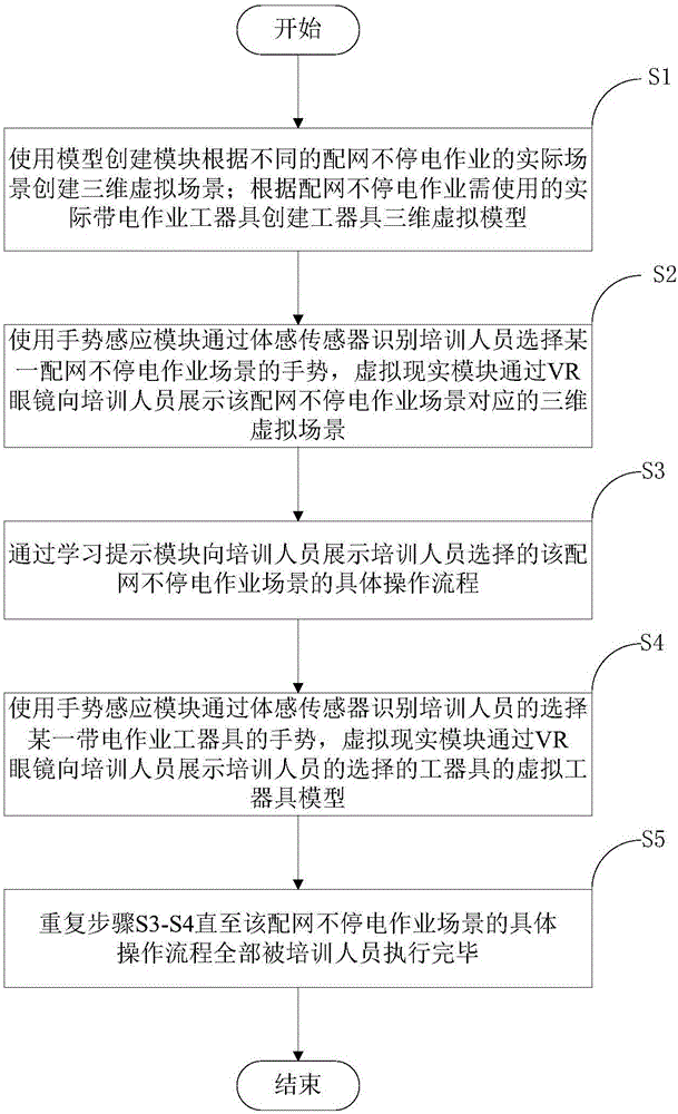 一種基于虛擬現(xiàn)實(shí)的配網(wǎng)不停電作業(yè)培訓(xùn)系統(tǒng)及培訓(xùn)方法與流程