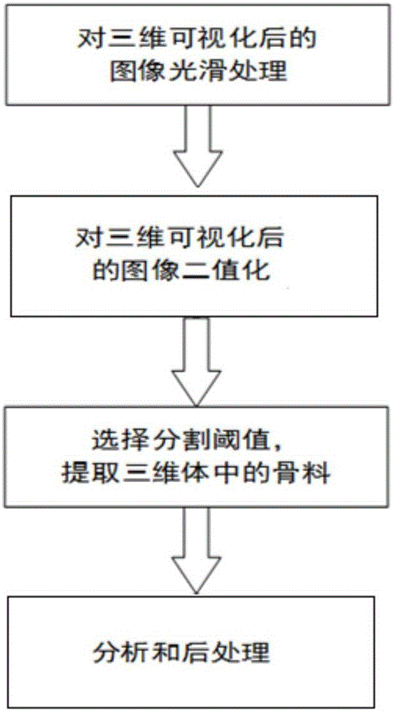 基于CT掃描透明透水混凝土試件3D打印方法與流程