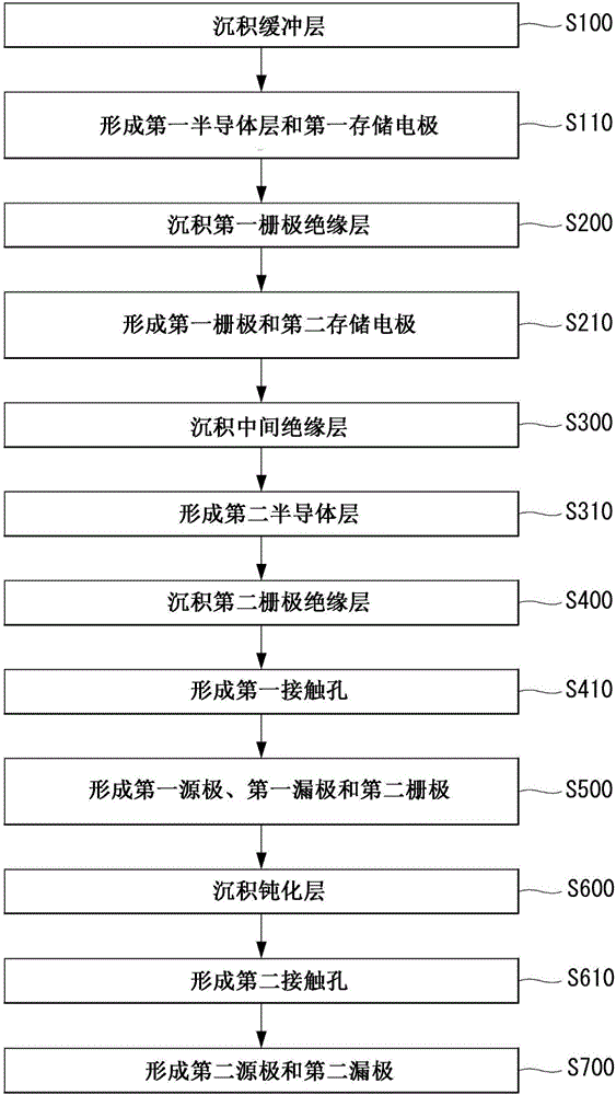 薄膜晶體管基板、顯示器及其制造方法與流程