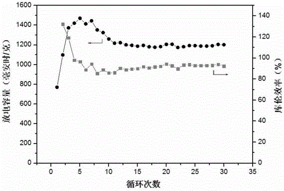 石墨烯／还原氧化石墨烯杂化嵌套多孔网络结构材料及制备和应用的制作方法与工艺