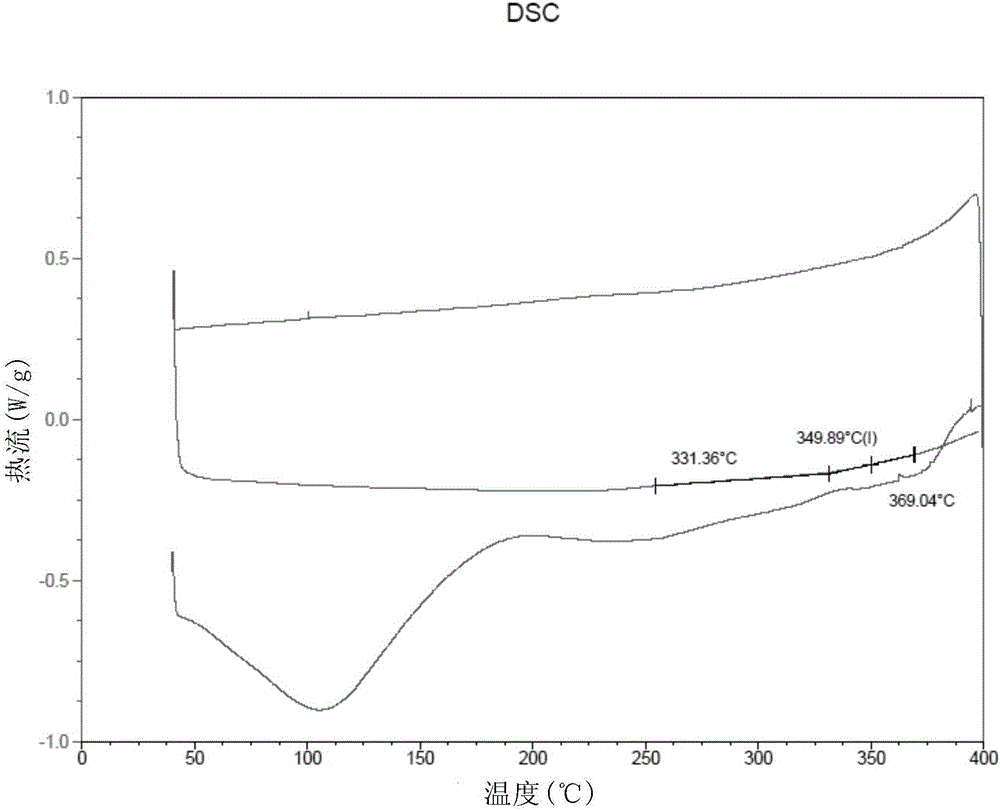 一種有機(jī)復(fù)合型高溫質(zhì)子交換膜及其制備方法與流程