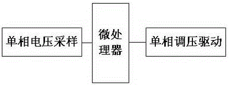 無涌流無電弧換檔的單相配電線路自動調(diào)壓方法及其設(shè)備與流程