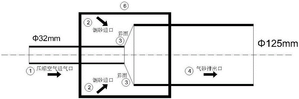 一種氣動收砂裝置的制作方法