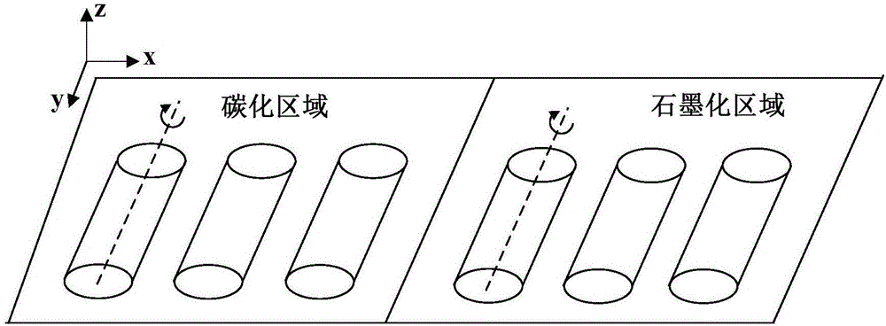 一种卷状连续石墨烯薄膜及其制备方法与流程