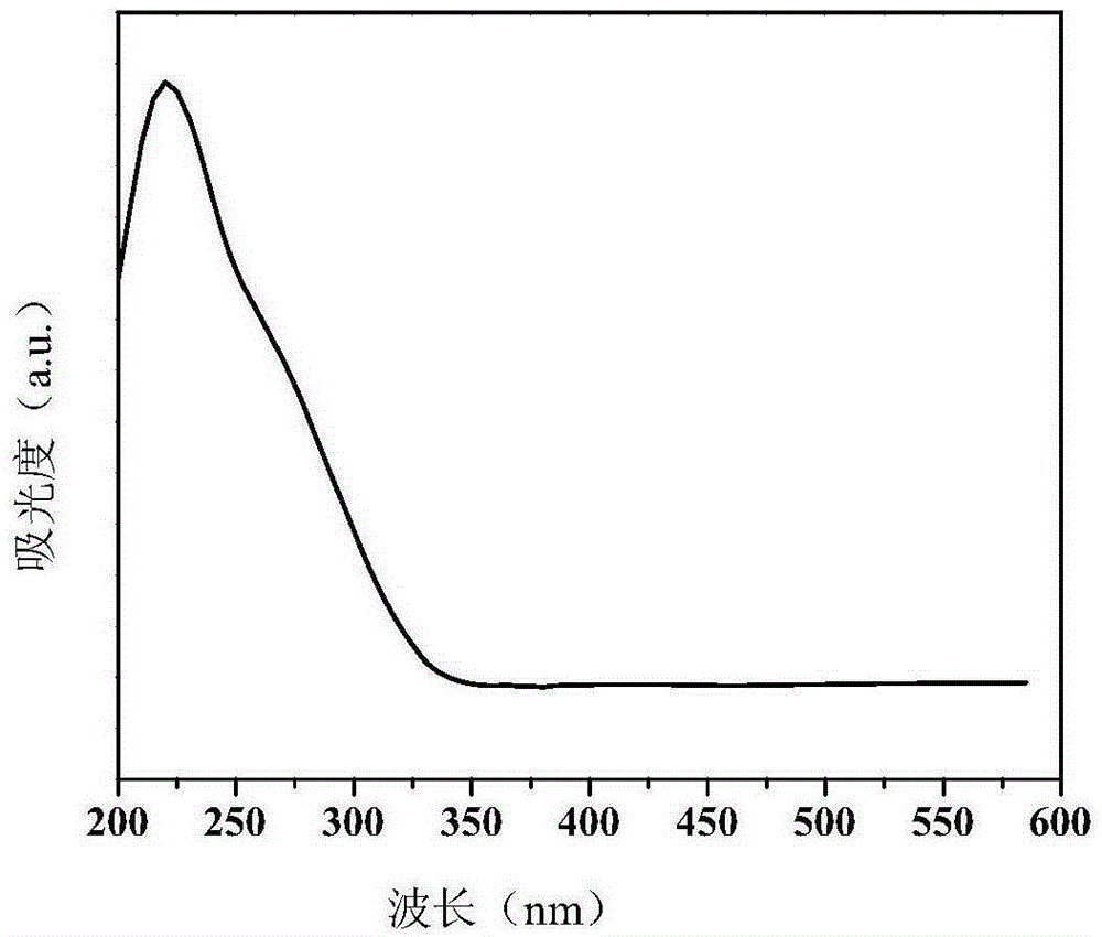 一种钛硅分子筛及其制备方法与流程