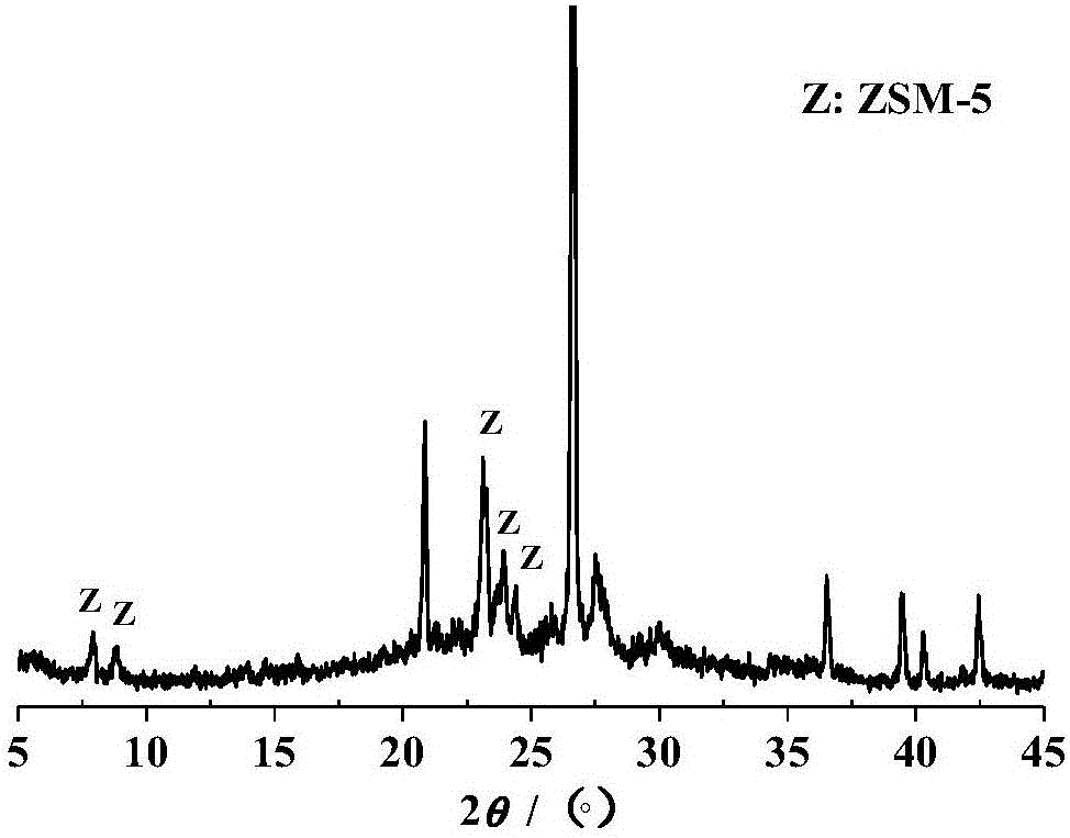 伊利石微波合成ZSM?5分子篩的方法與流程