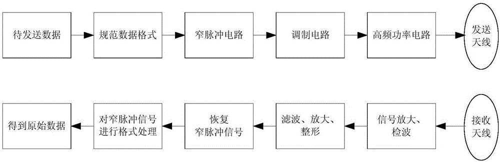 一種應用于數(shù)字通信的編碼方法與流程