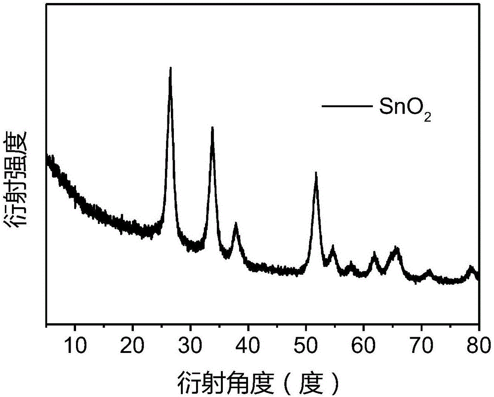 一种蜂窝状二氧化锡材料及其制备方法与流程