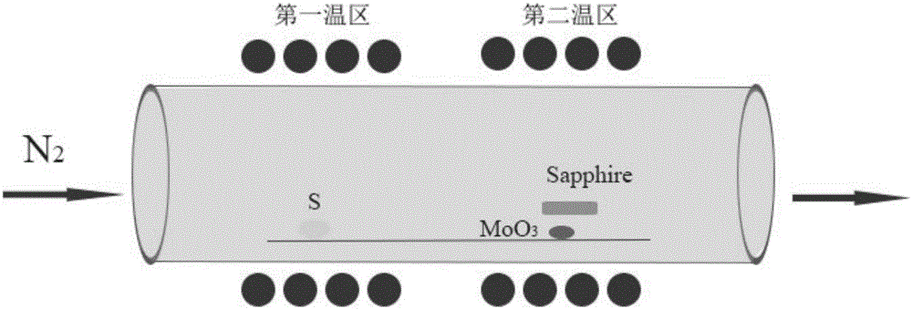 一種MoO2納米棒的制備方法與流程