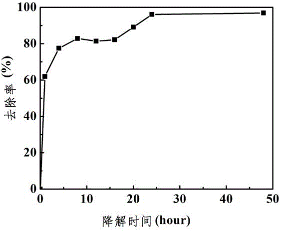 一種有效降解水中氧化C60的方法與流程