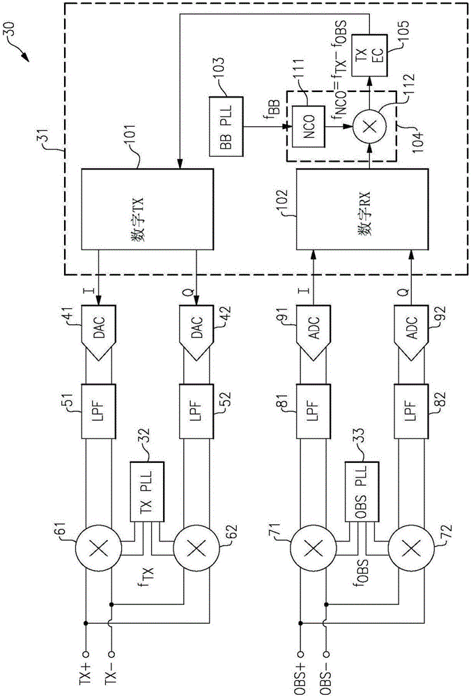 用于收發(fā)機校準的裝置和方法與流程