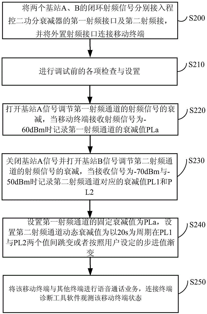 一種程控二功分衰減器的制作方法與工藝