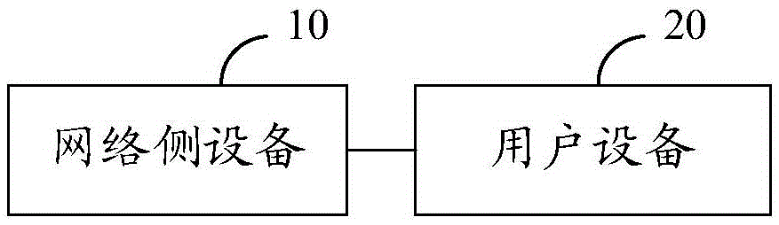 一種配置網(wǎng)關(guān)的方法和設(shè)備與流程